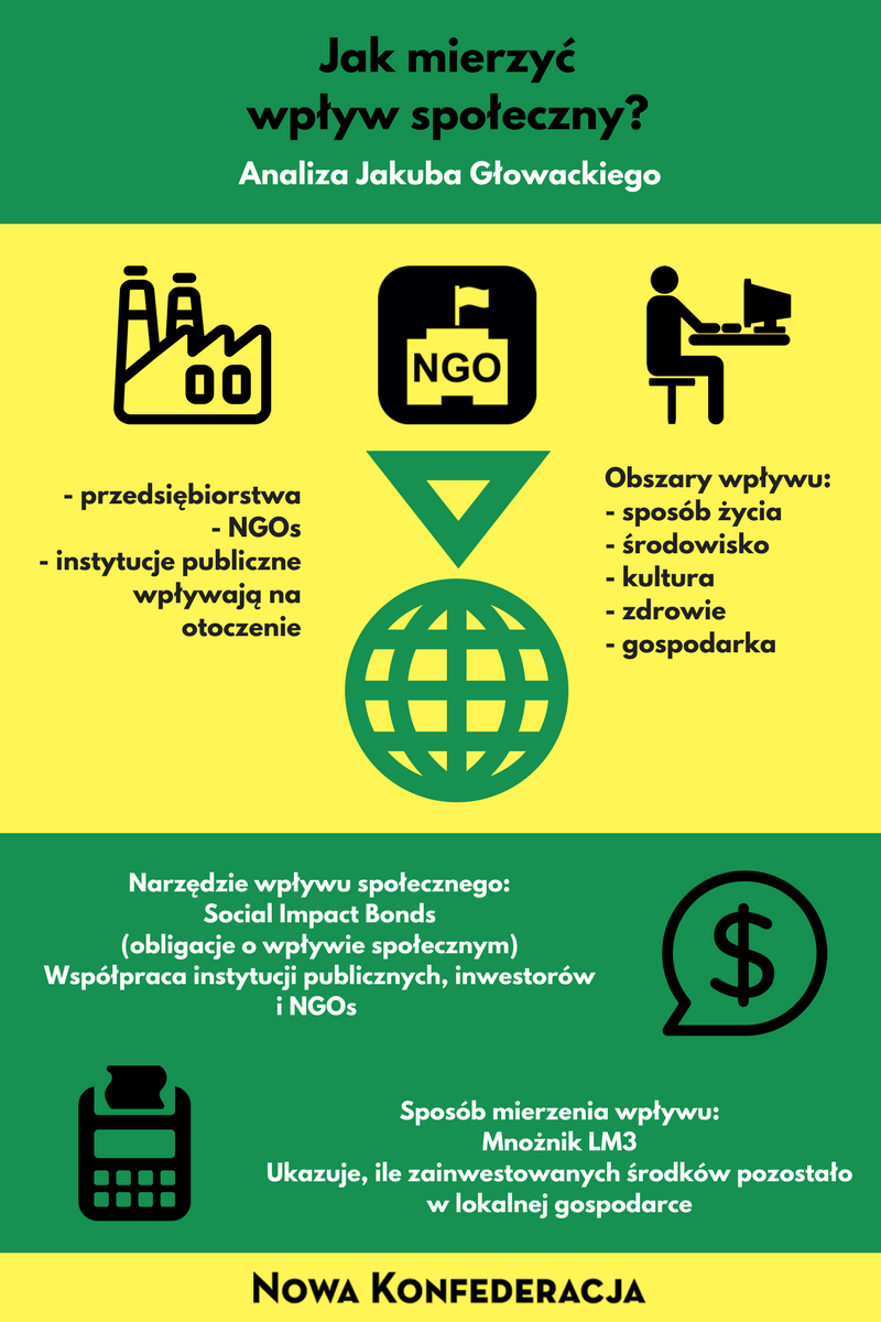 Jak uzyskać i zmierzyć wpływ społeczny?